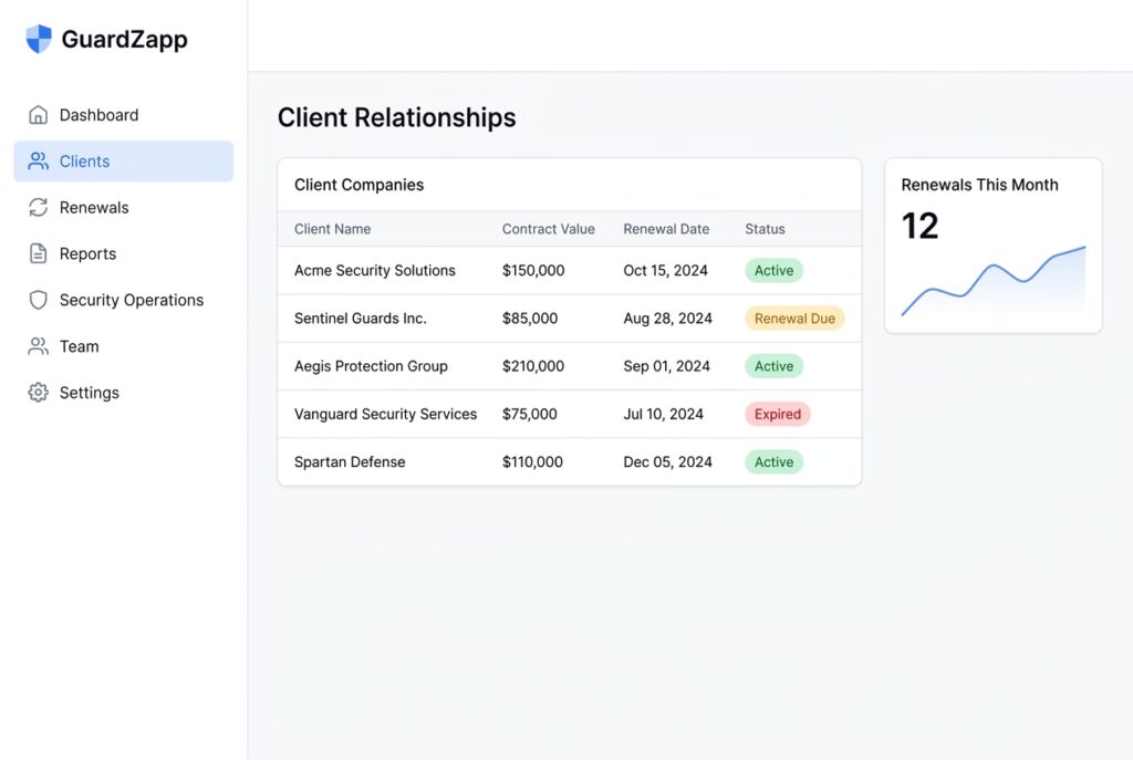 Client Relationship & Renewal Management